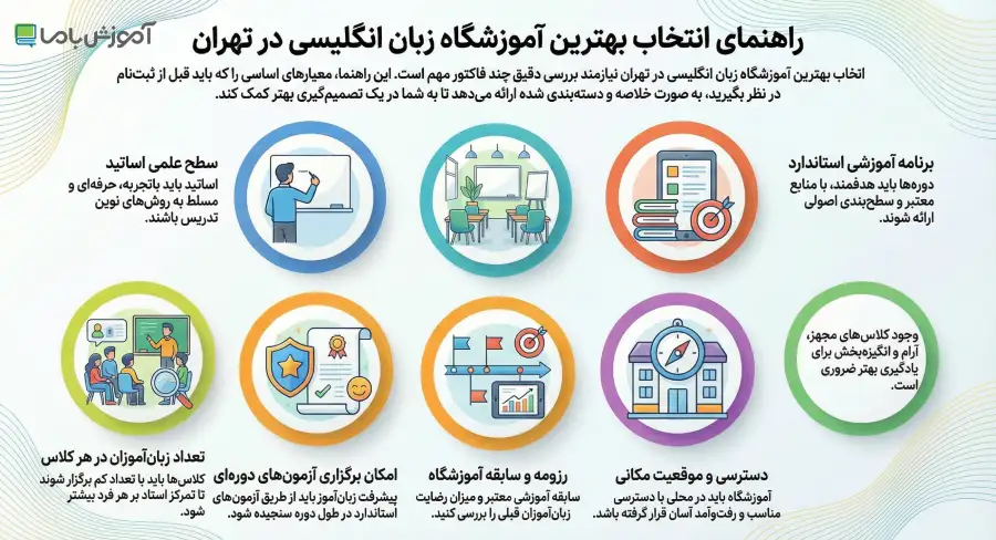  بهترین آموزشگاه زبان انگلیسی در تهران