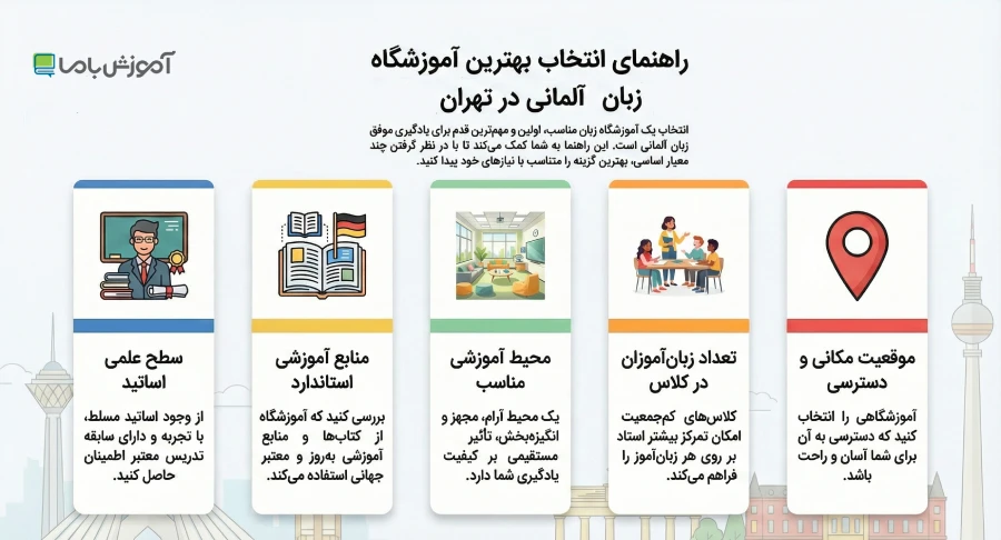 بهترین آموزشگاه زبان آلمانی در تهران