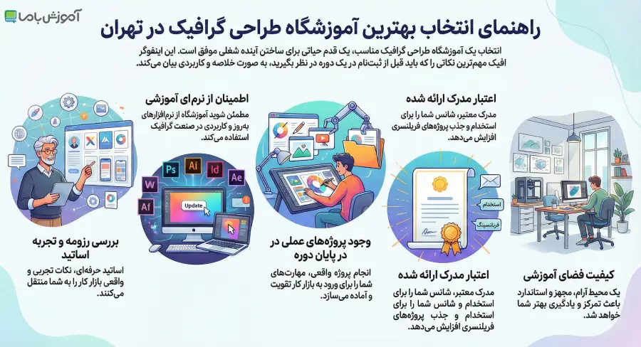 بهترین آموزشگاه طراحی گرافیک در تهران