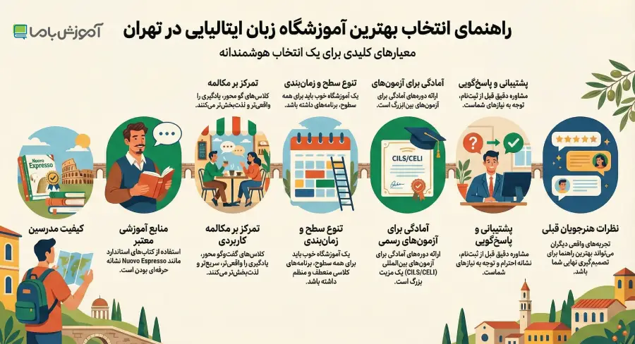 بهترین آموزشگاه زبان ایتالیایی در تهران