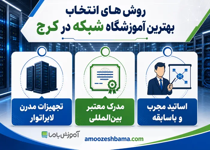 روش های انتخاب بهترین آموزشگاه شبکه در کرج