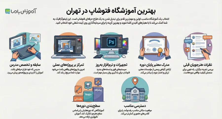 بهترین آموزشگاه فتوشاپ در تهران