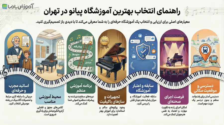 بهترین آموزشگاه پیانو در تهران