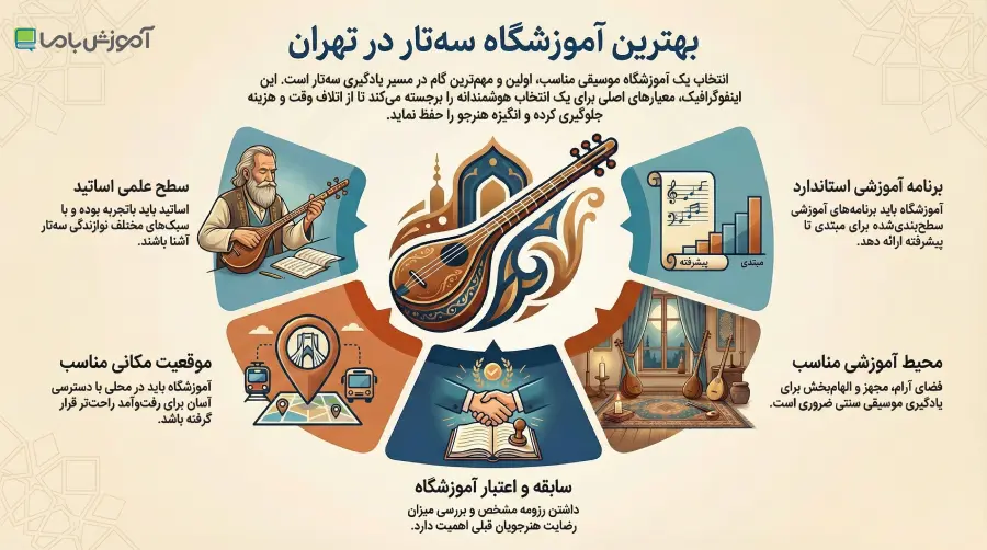 بهترین آموزشگاه سه تار در تهران