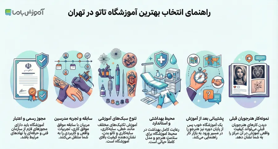  بهترین آموزشگاه تاتو در تهران 