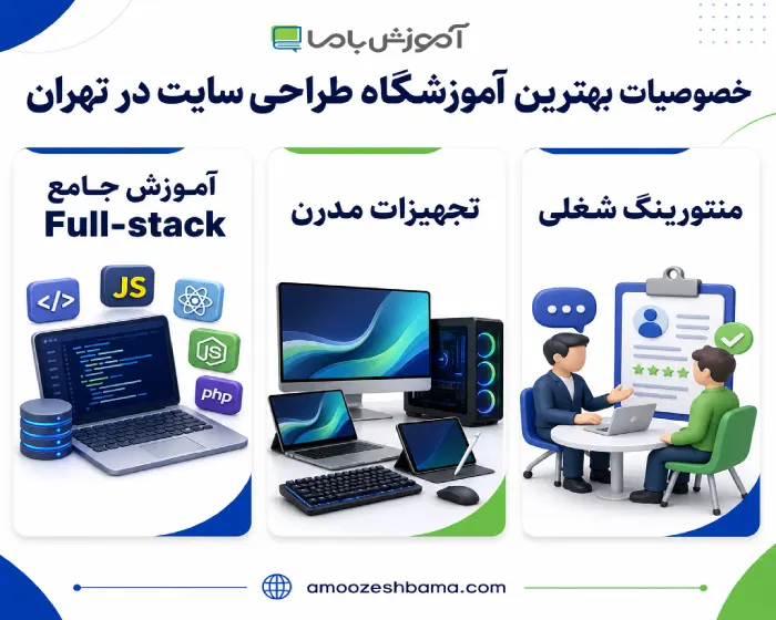 خصوصیات بهترین آموزشگاه طراحی سایت در تهران