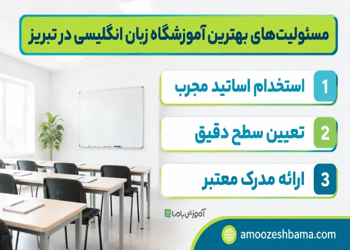 مسئولیت های بهترین آموزشگاه زبان انگلیسی در تبریز