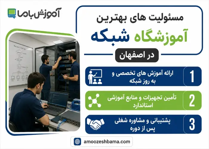 مسئولیت های بهترین آموزشگاه شبکه در اصفهان
