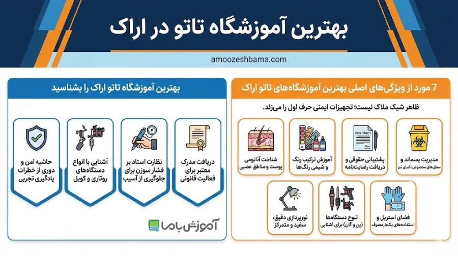 ویژگی های بهترین آموزشگاه های تاتو اراک 