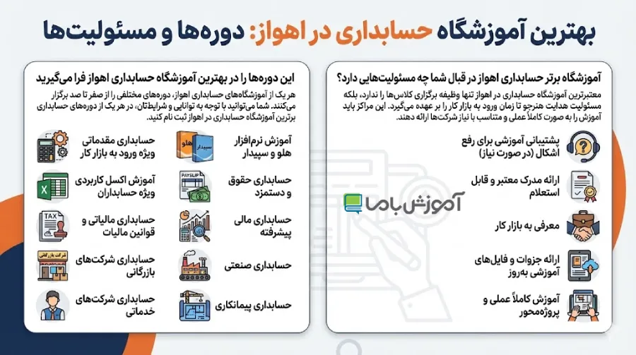 دوره های بهترین آموزشگاه حسابداری در اهواز 