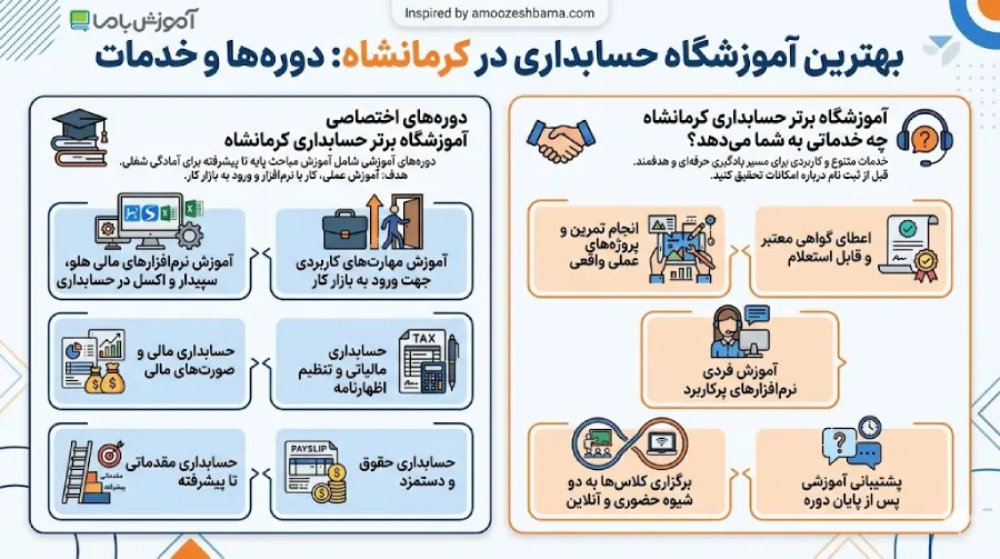 دوره های آموزشگاه برتر حسابداری کرمانشاه