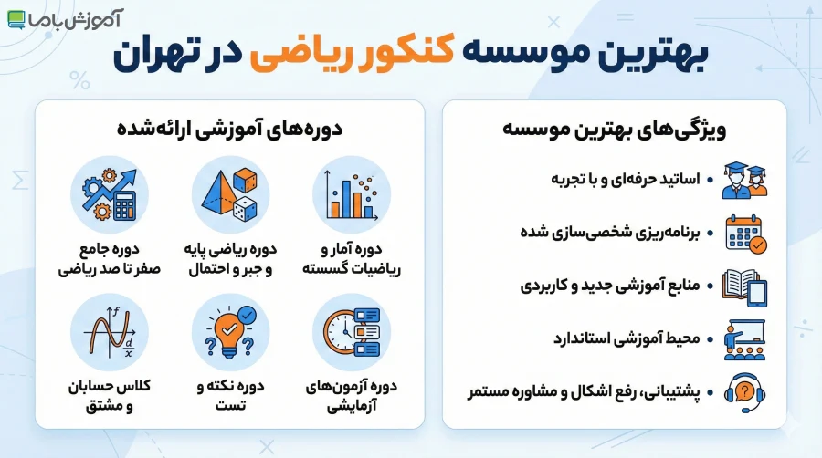 ویژگی های بهترین موسسه کنکور ریاضی در تهران 