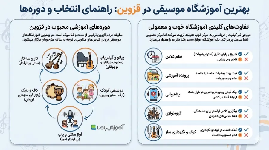 دوره های آموزشگاه برتر موسیقی قزوین 