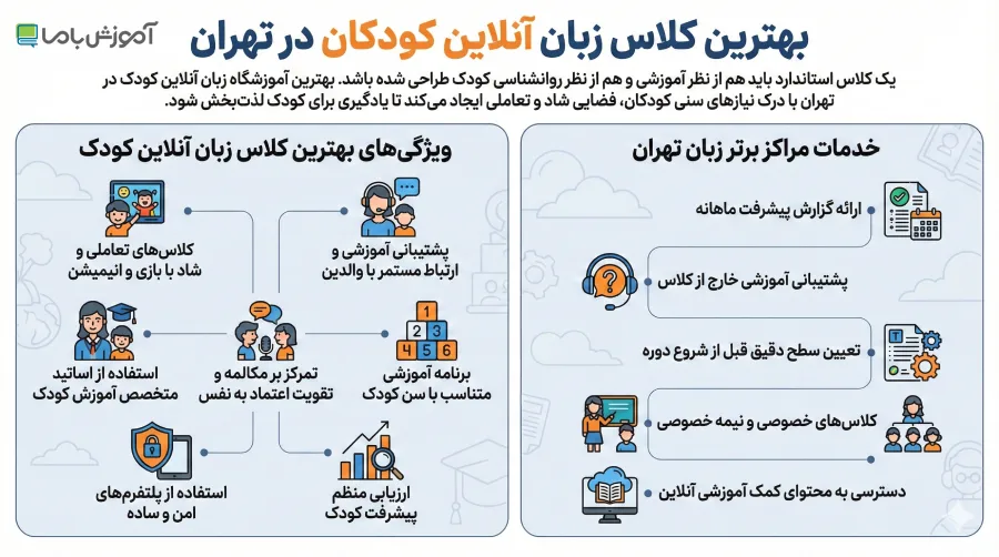 خدمات مهم مراکز برتر زبان کودکان در تهران 