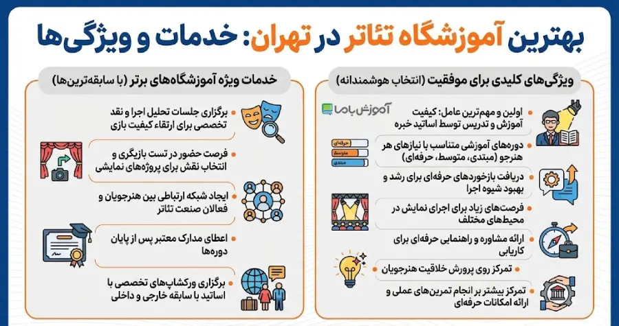 ویژگی های برتر آموزشگاه برتر تئاتر تهران 