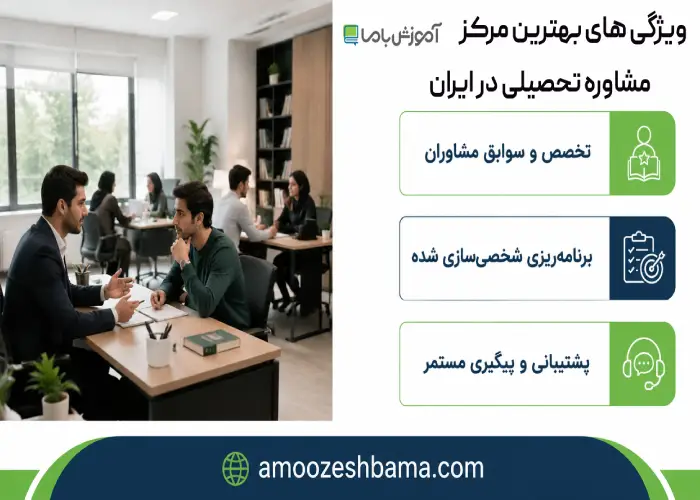 ویژگی های بهترین مرکز مشاوره تحصیلی در ایران