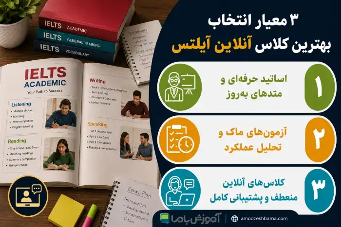 3 معیار انتخاب بهترین کلاس انلاین ایلتس