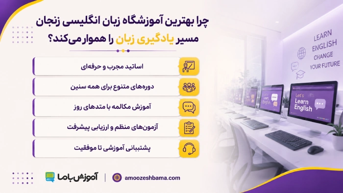 چرا بهترین آموزشگاه زبان انگلیسی زنجان مسیر یادگیری زبان را هموار می‌کند؟