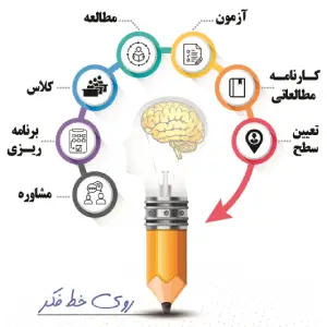 آموزشگاه روی خط فکر