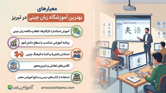 معیار های بهترین آموزشگاه زبان چینی در تبریز