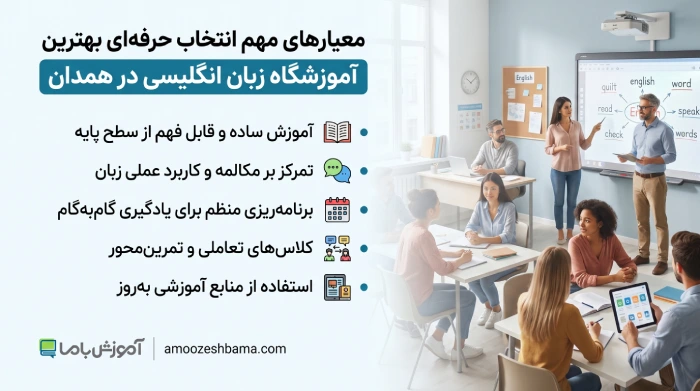 معیار های مهم انتخاب حرفه ای بهترین آموزشگاه زبان انگلیسی در همدان