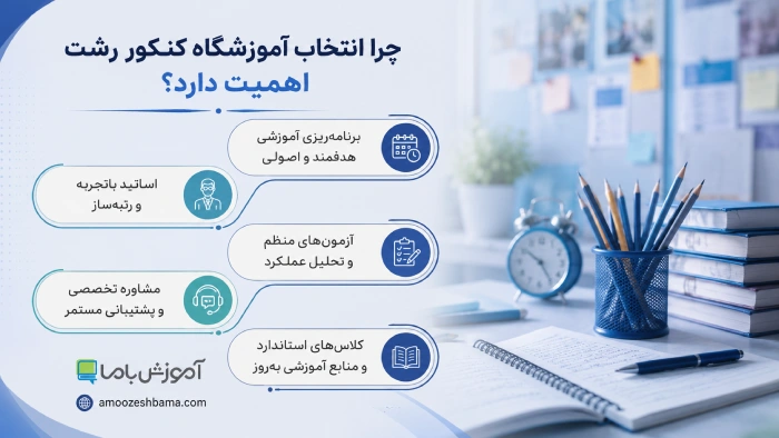 چرا انتخاب آموزشگاه کنکور رشت اهمیت دارد؟