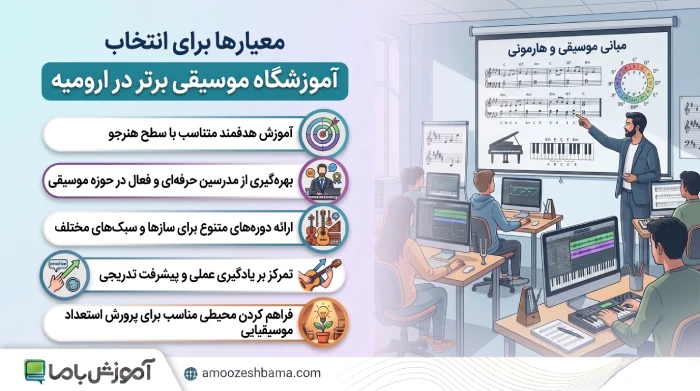 معیار ها برای انتخاب آموزشگاه موسیقی برتر در ارومیه