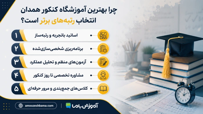چرا بهترین آموزشگاه کنکور همدان انتخاب رتبه‌های برتر است؟