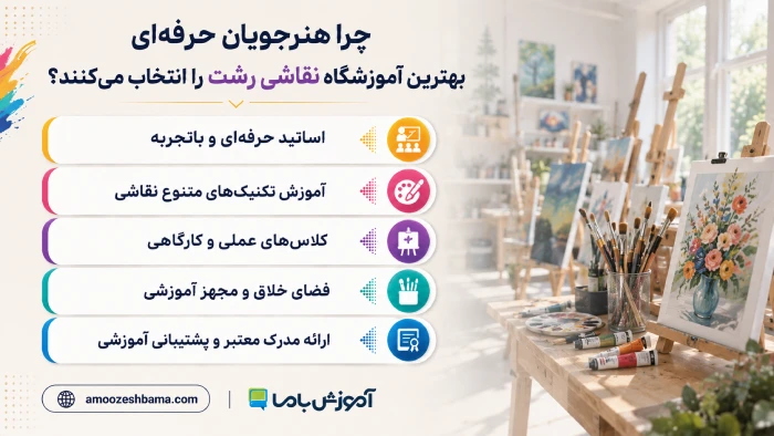 چرا هنرجویان حرفه‌ای بهترین آموزشگاه نقاشی رشت را انتخاب می‌کنند؟