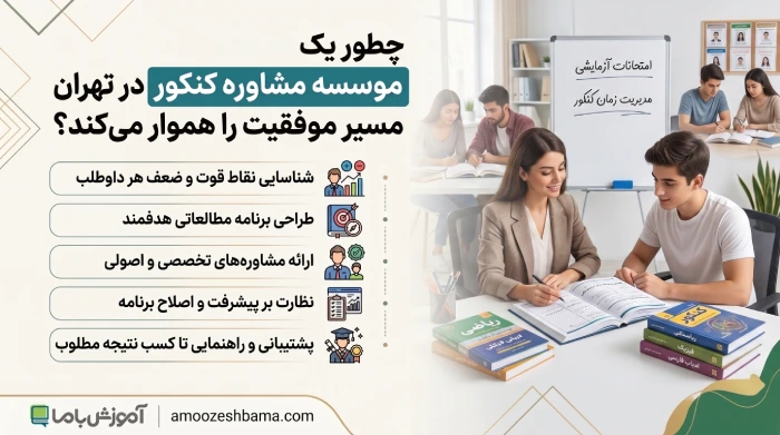 چطور یک موسسه مشاوره کنکور در تهران مسیر موفقیت را هموار میکند؟