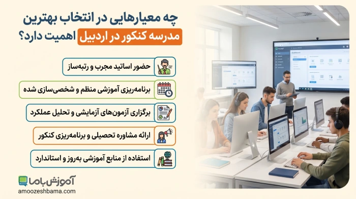 چه معیار هایی در انتخاب بهترین مدرسه کنکور در اردبیل اهمیت دارد؟