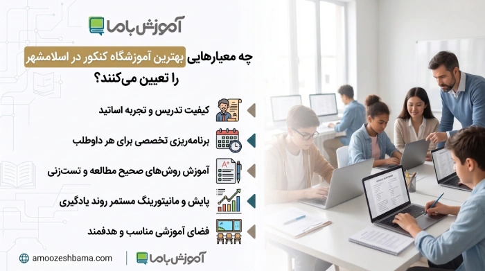 جه معیار هایی بهترین آموزشگاه کنکور در اسلامشهر را تعیین میکنند؟