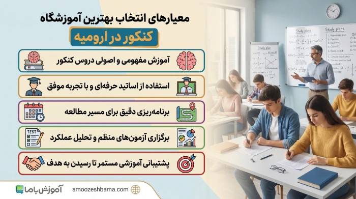 معیار های انتخاب بهترین آموزشگاه کنکور در ارومیه