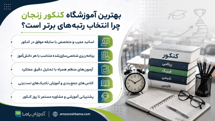 بهترین آموزشگاه کنکور زنجان چرا انتخاب رتبه‌های برتر است؟